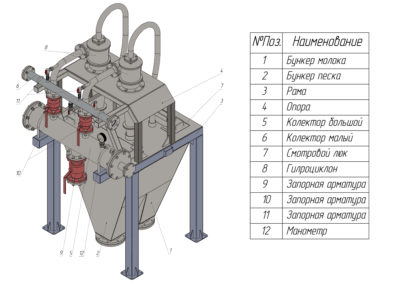 Гидроциклонная установка HS-2 (комплектация)