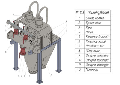 Гідроциклона установка HS-2 (комплектація)